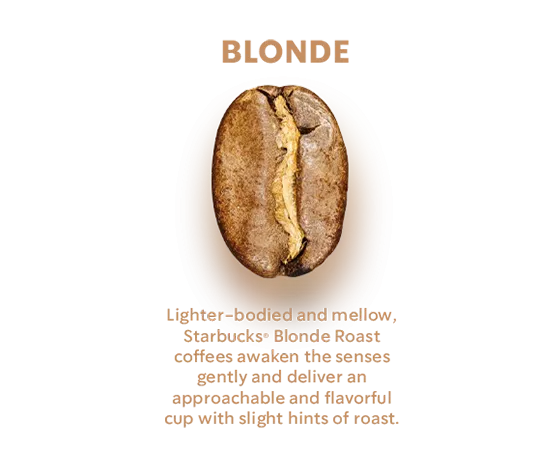 Starbucks blonde sales roast